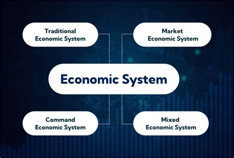 parkersburg what type of economy system