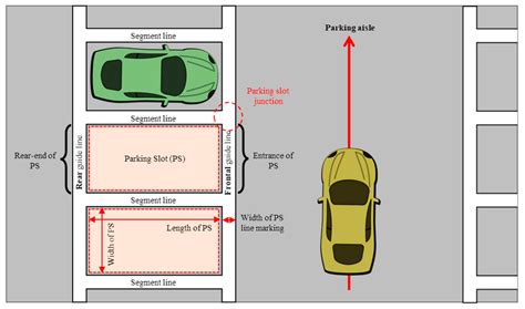 parking slot meaning