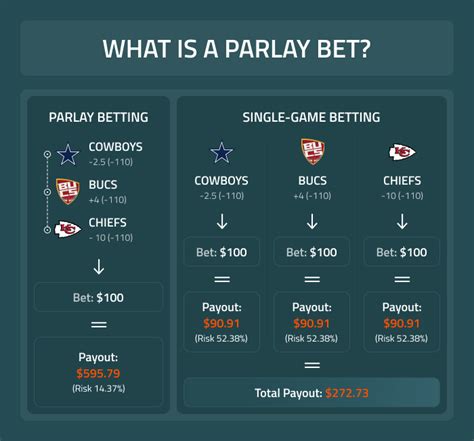 parlay bet meaning