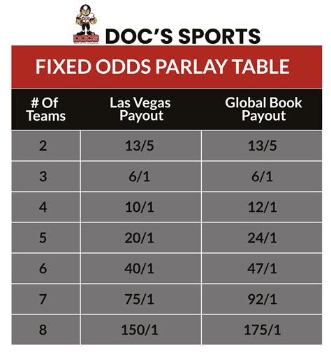 parlay betting odds