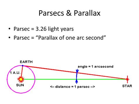 parsec to ly