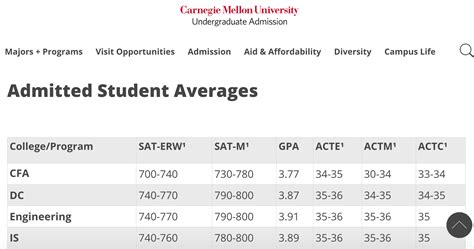 parsons admission rate
