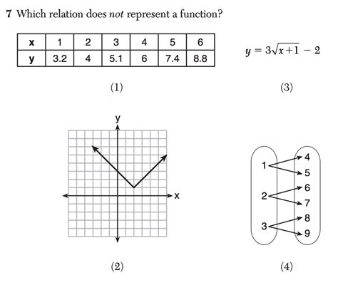 part 4 questions from algebra 1 regents