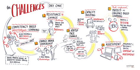 part-time learning challenges faced by working adults in Singapore