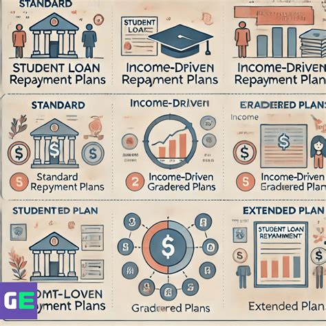 Diagram explaining student loan repayment for part-time students