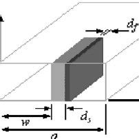 partially filled waveguide with matlab code Epub