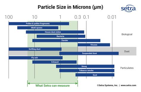 particle size measurements particle size measurements Kindle Editon