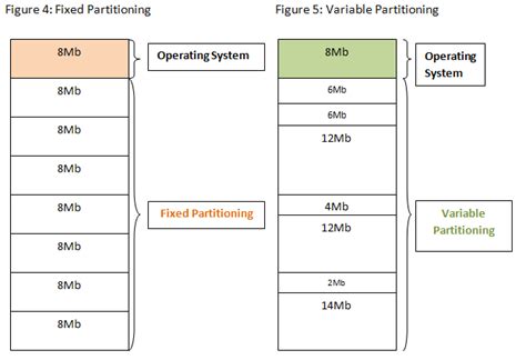 partitioning system measured in arpents what is this