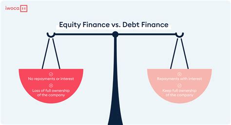 partnership profiles equity distributing no debt