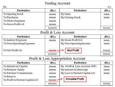 partnerships for profit partnerships for profit Epub