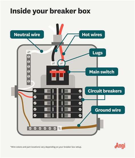 parts of a circuit breaker panel PDF