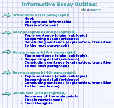 parts of an informative essay PDF