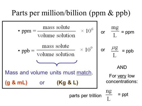 parts per million to mg kg