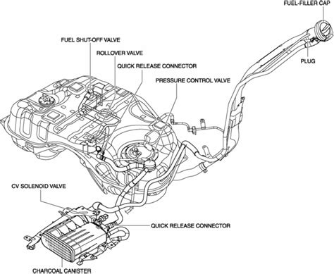 parts user manual of emissions system PDF