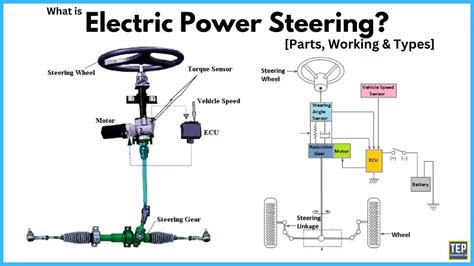 pasang electric power steering pada mobil corolla Epub