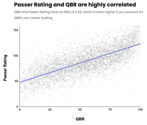 passer rating vs qbr