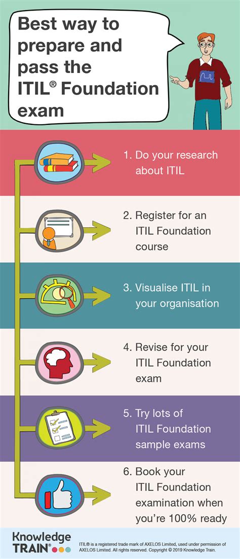 passing your itil foundation exam passing your itil foundation exam Reader