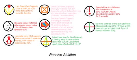 passive abilities