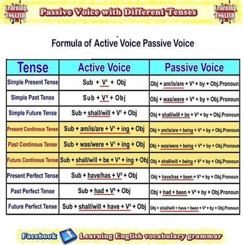 passive to active voice converter