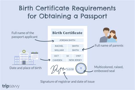 passport and birth certificate