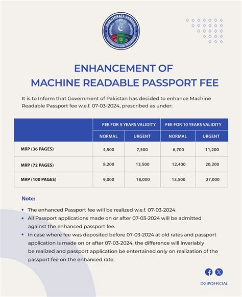 passport renewal fee for 10 years