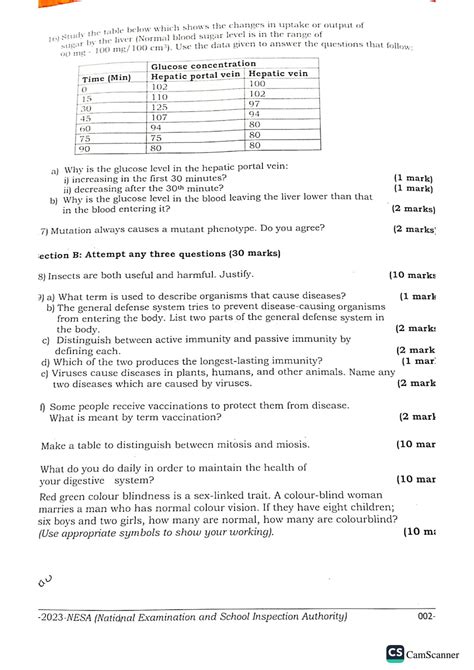 past exam examination papers Kindle Editon