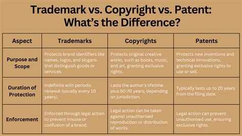 patent copyright and trademark 3rd ed Kindle Editon