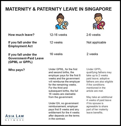 paternity leave for foreigners in singapore