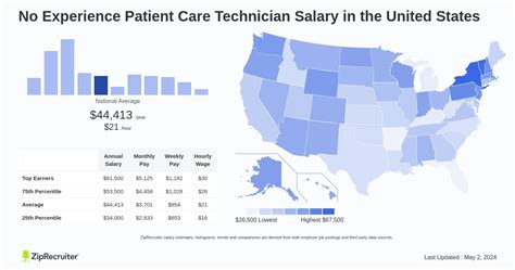 patient care tech pay rate