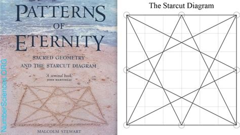 patterns of eternity sacred geometry and the starcut diagram Epub