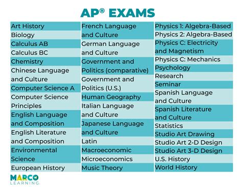 pay for ap exams