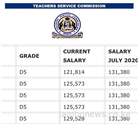 pay scale for hillsborough county schools PDF