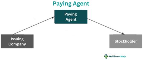 paying agent