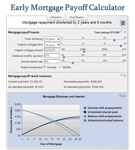 paying off mortgage early calculator