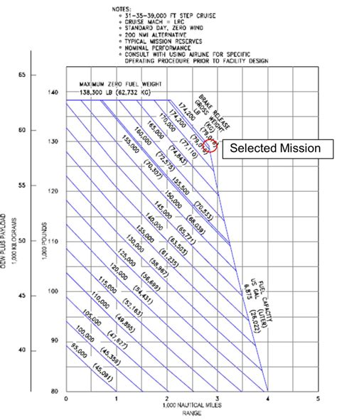 payload diagram b737 200 Kindle Editon