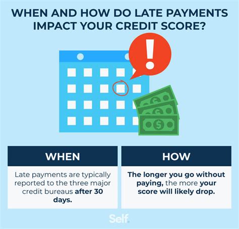 payment history credit score Doc