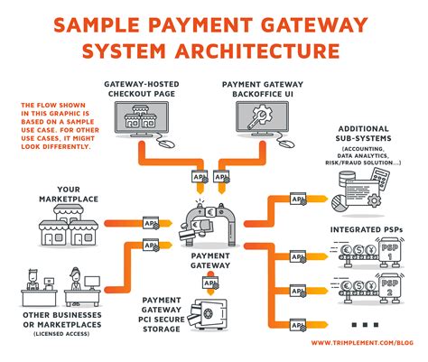 payment systems design governance and oversight Reader