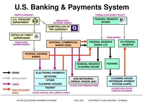 payments systems in the u s Kindle Editon