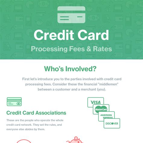 paypal credit card processing fees