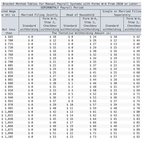 payroll accounting chapter 5 quiz Reader