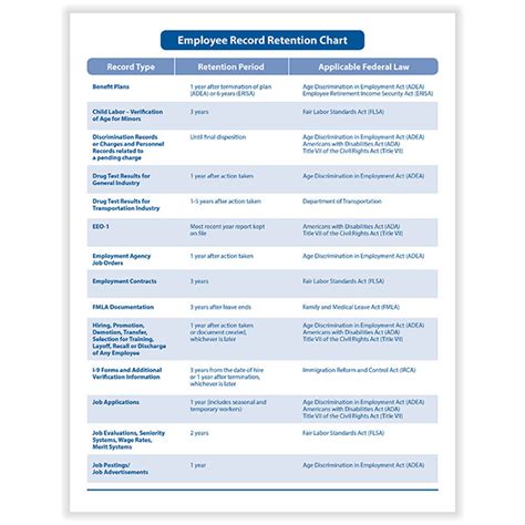 payroll record retention guidelines by state Doc