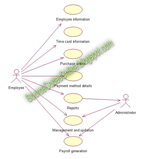 payroll system use case model main diagram Doc