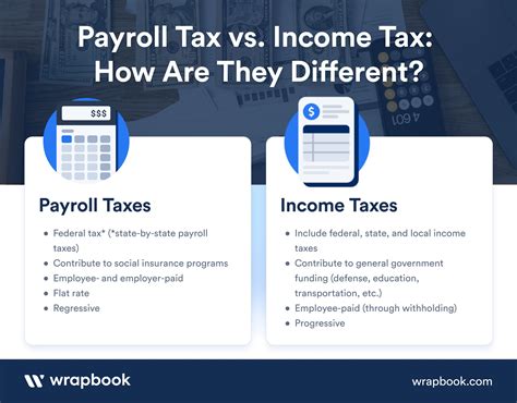 payroll tax vs income tax