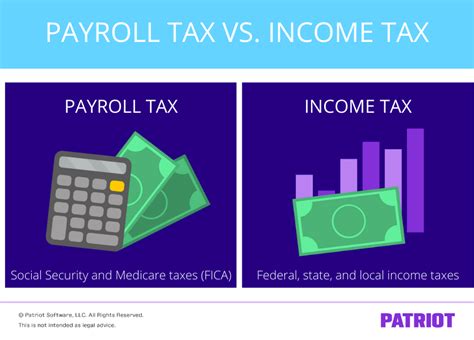 payroll vs income tax