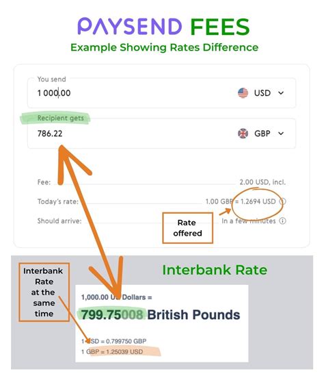 paysend review