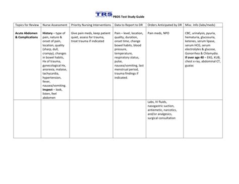 pbds test and study guide Doc