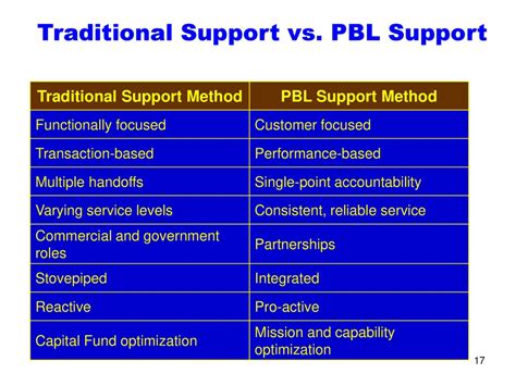 pbl client service pdf Reader