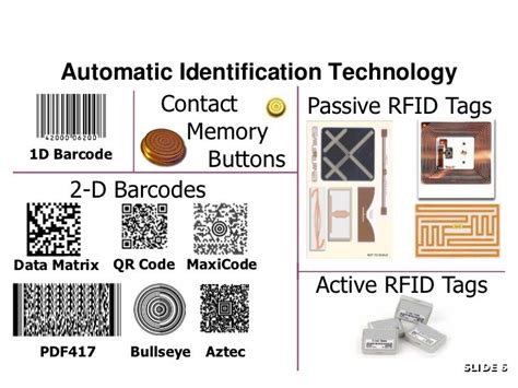 pbuse automatic identification technology Epub