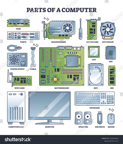 pc parts diagram pdf Epub