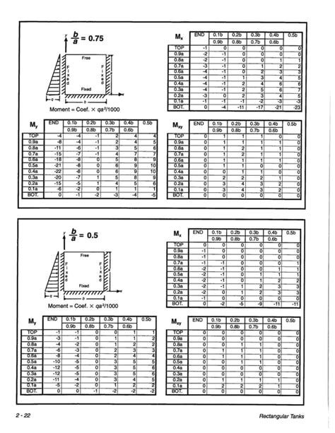 pca rectangular concrete tanks design manual pcar pdf free download Reader